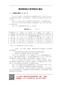 园林景观设计规范汇总-景观设计师必看