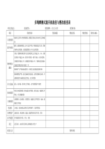 多绳摩擦式提升机检查与整改闭环表