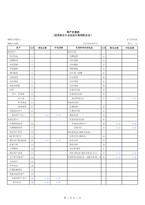 小企业会计准则财务报表模板