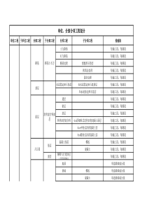 市政工程单位分部分项工程划分表