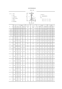 常用H型钢、工字钢、角钢、槽钢规格表