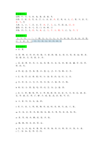 常见象形指示会意形声字