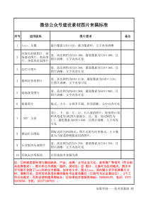 微信公众号建设素材图片来稿标准