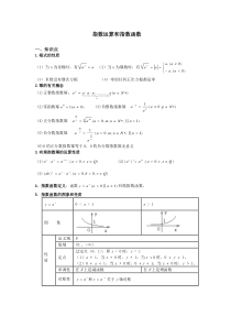 指数运算和指数函数