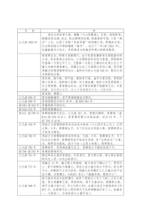 晋国历史年表