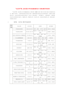 长庆杯第二届全国大学生机械创新设计大赛决赛评审结...