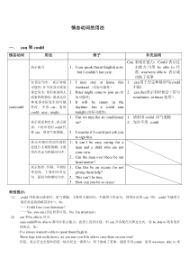 最全情态动词的用法