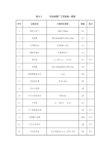 污水处理设备清单