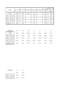 督导部绩效KPI制度