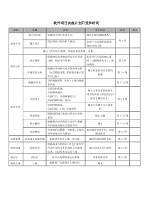 软件项目实施计划与开发流程时间表