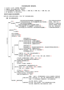 高中政治知识框架大全