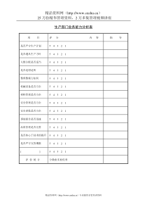 230生产部门业务能力分析表