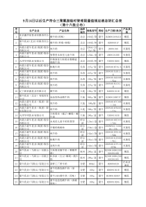 9月14日以后生产符合三聚氰胺临时管理限量值规定液态奶汇总表