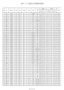 11-131促销人员工资发放明细-嘉兴前程