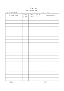 TS16949体系月生产情况统计表