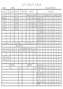XXXX年8月份生产班内部市场日报表生产一班