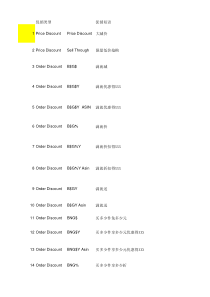 B2C促销模式精选