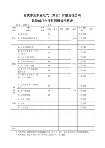 某生产企业职能部门绩效考核表