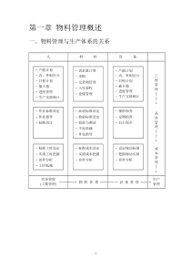 物料管理概述(doc 70页)