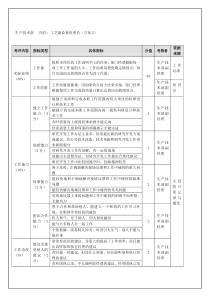 生产技术部-工艺兼设备管理员（年度考核）表