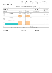 生产现场件资总表