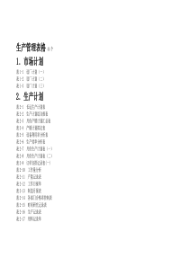 生产管理表格44个[1]1