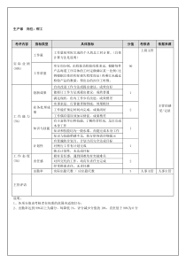 生产部-钳工（年度考核）表