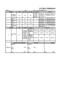 生产部生产管理科室外线线长年度考核表