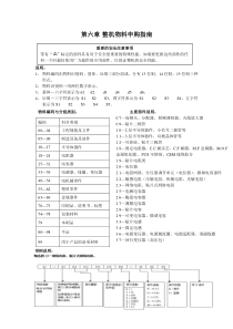 第六章整机物料申够指南