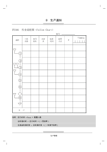 第四章 生产管理B01纵表格