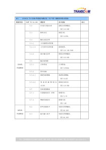 表1av4943atd-scdma终端综合测试仪（生产型）测量项和技术指标测量