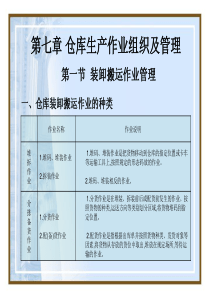 仓库生产作业组织及管理