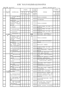 危险源--机修车间