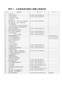 分包商监理及建筑工程施工报验用表