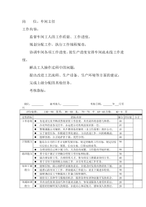 岗位工作内容和年度定性考核指-车间主任