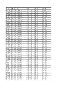 X年江苏省公路水运工程试验检测员考试结果