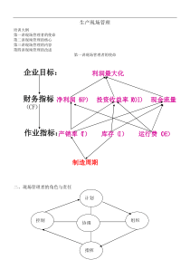 生产现场管理--chen8866