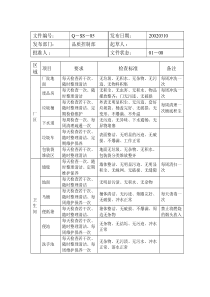 车间卫生检验表格