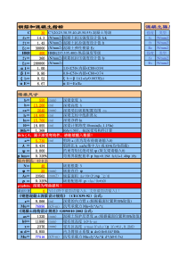 【免费工程实用表格】承载力计算-抗弯-深梁和短梁