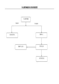 非心源性胸痛患者后续处理流程图