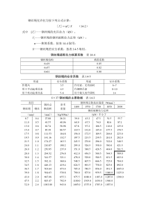 吊索具计算