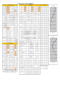 圆截面偏压计算