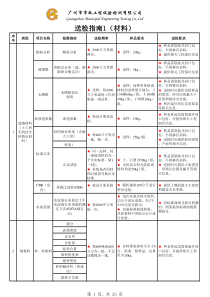 市政工程材料送检要求