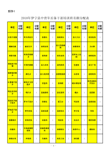 培训班报名表