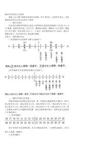 临床牙位是怎么记录的