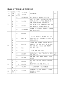 园林绿化工程资料表格