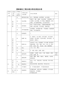 园林绿化工程资料表格[1]