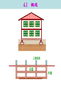地基中的应力计算