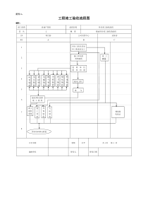 工程竣工验收流程图