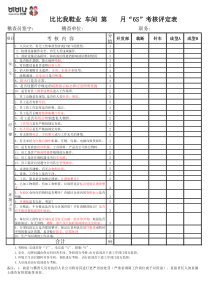 稽查检查表2014